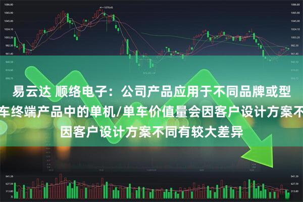 易云达 顺络电子：公司产品应用于不同品牌或型号的手机或汽车终端产品中的单机/单车价值量会因客户设计方案不同有较大差异